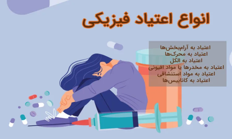 انواع اعتیاد فیزیکی: اعتیاد به آرام‌بخش‌ها (Depressants) اعتیاد به محرک‌ها (Stimulants) اعتیاد به مخدرها یا مواد افیونی اعتیاد به مواد استنشاقی اعتیاد به کانابیس‌ها