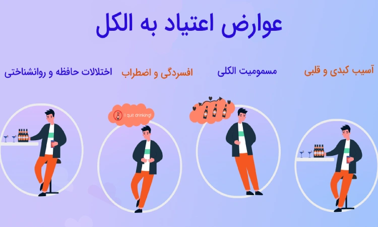 اثرات کوتاه مدت و بلند مدت مصرف الکل کدامند؟ (عوارض اعتیاد به الکل) 