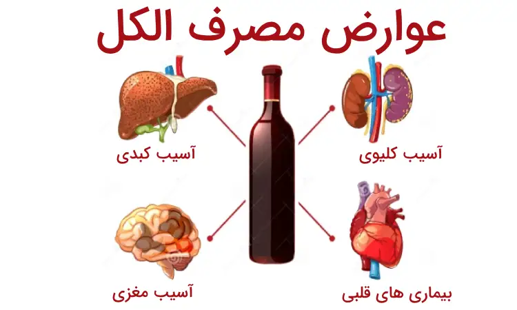 عوارض اعتیاد به الکل