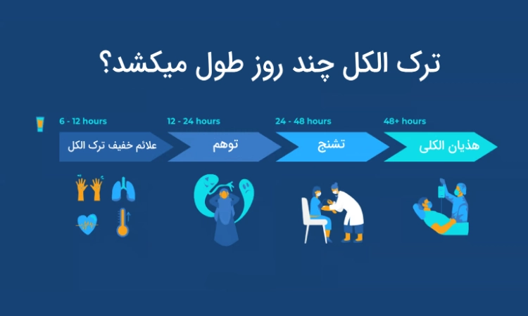 ترک الکل چند روز طول میکشد