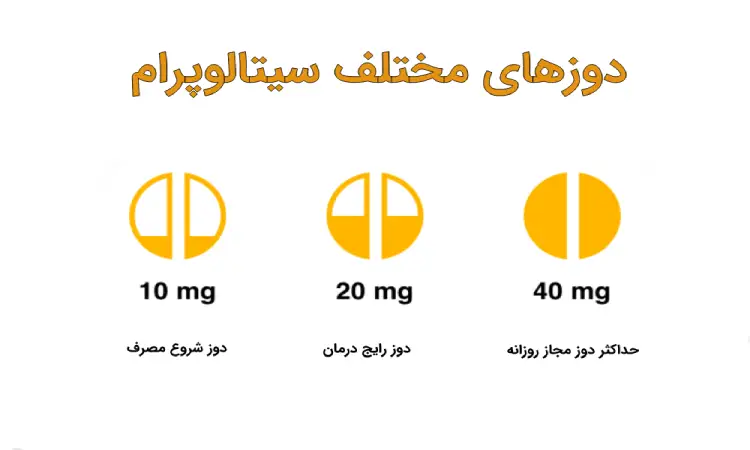 توصیه های دارویی قرص سیتالوپرام