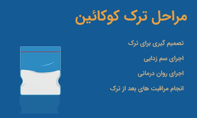 ترک کوکائین مراحل، روش ها و مدت زمان + مشاوره رایگان