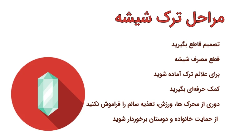 چگونه شیشه را ترک کنیم؟